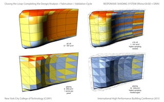 Closing the Loop: Completing the Design/Analysis > Fabrication > Validation Cycle

RESPONSIVE SHADING SYSTEM (Rhino/Gh3D + DIVA)

u8, v8
57 - 497 w/m2

glazing
8 - 846 w/m2
1 vector per
panel

New York City College of Technology (CUNY)

u16, v8
1 - 541 w/m2
higher sampling
needed

glazing
16 - 338 w/m2
higher sampling
needed again

International High Performance Building Conference 2013

 