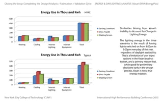 Closing the Loop: Completing the Design/Analysis > Fabrication > Validation Cycle

ENERGY & DAYLIGHTING ANALYSIS (Vasari/DIVA/EnergyPlus)

HVAC

Similarities Arising from Vasari’s
Inability to Account for Change in
Lighting Energy

Typical

New York City College of Technology (CUNY)

The lighting energy in the three
scenarios is the result of having
lights switched on from 8:00am to
5:00pm everyday of the year,
regardless of daylight availability.
This is a limitation of user input
options in the Vasari analysis
toolset, and a primary reason that,
while good for preliminary
decisions early in the design
process, Vasari is not a true
energy modeler.

International High Performance Building Conference 2013

 