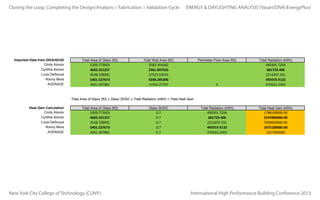 Closing the Loop:

Calculating Total Radiation
To import Total Radiation, in GH, first find a way to multiply the simulated kWh/m2 values by the the glass area within each threshold radiation threshold.
CompletingOne way to do this may be setting up threshold bands. For example, for all glass area between 500 and 600 kWh/m2, collect that glass area, and multiply
the Design/Analysis > Fabrication > Validation Cycle ENERGY & DAYLIGHTING ANALYSIS (Vasari/DIVA/EnergyPlus)
by 550 kWh/m2. Do the same for all 100 kWh/m2 bands of data, and sum all kWh values from all radiation thresholds to obtain the total kWh for the entire
wall.
Calculating Heat Gain
If all three floors of the E building are being served by a single mechanical system, we do not need to calculate multiple heat gain values for each zone, we
can sum all of the facade heat gain and assume the cooling load on the single rooftop system.

Introduction
Imported Data from DIVA/Gh3D
Cindy Alonzo
Cynthia Alonzo
Luiza DeSouza
Ronny Mora
AVERAGE

Perimeter Floor Area
Buildings typically divide perimeter zones seperately from core zones (15 to 30 foot perimeter depth). For perimeter area, sum the floor area on each floor
within 15 feet of the exterior wall, i.e. building width x 15 feet floor depth x number of floors.
Total Area of Glass (ft2)

5209.773603
4605.551257
4548.728991
5401.537673
4941.397881

Total Wall Area (ft2)

Perimeter Floor Area (ft2)

3583.391062
2361.897555
37523.53676
4348.285306
11954.27767

Total Radiation (kWh)

0

490301.7204
681729.406
2214297.921
495919.9132
970562.2403

Total Radiation (kWh)

Total Heat Gain (kWh)

Total Area of Glass (ft2) x Glass SHGC x Total Radiation (kWh) = Total Heat Gain
Heat Gain Calculation
Cindy Alonzo
Cynthia Alonzo
Luiza DeSouza
Ronny Mora
AVERAGE

Total Area of Glass (ft2)

5209.773603
4605.551257
4548.728991
5401.537673
4941.397881

Glass SHGC

0.7
0.7
0.7
0.7
0.7

490301.7204
681729.406
2214297.921
495919.9132
970562.2403

1788100000.00
2197800000.00
7050600000.00
1875100000.00
3227900000

Enter Total Heat Gain from above in the Proposed Design cell. Have GH simulate an alternate version of the design as the code-minimum option. For that
option, model a vertical wall with 40% window-to-wall ratio (window area / total wall area, incl. window area)
Comparisons for Benchmarking
Cindy Alonzo
Cynthia Alonzo
Luiza DeSouza
Ronny Mora
AVERAGE

Existing Building (SHGC = 0.4)

New York City College of Technology (CUNY)

Typical Curtain Wall (SHGC = 0.7)

Proposed Design (kWh)

1788100000.00
2197800000.00
7050600000.00
1875100000.00
3227900000

International High Performance Building Conference 2013

Report how much more efficient the proposed design is over a code-minimum Baseline (theoretical)

 