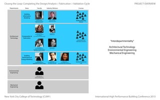 Closing the Loop: Completing the Design/Analysis > Fabrication > Validation Cycle
Departments

Areas

Faculty

Industry Advisors

Courses

Alexander Aptekar
Assistant Professor, NYCCT
BIM Director, FUSELab

Robert Cervellione
CERVER Design Studio

Building Technology
Seminar

Anne Leonhardt
Assistant Professor, NYCCT
co-PI, FUSELab
co-PI, Center for Performative Design

PROJECT OVERVIEW

Zach Downey
PARABOX Labs

Building
Information
Modeling

Architectural
Technology

Computation &
Fabrication

Computation and
Fabrication Seminar

Brian Ringley
Adjunct Professor, NYCCT
Fabrication Lab Coordinator, NYCCT
Technology Coordinator, FUSELab

Arpan Bakshi
SOM Digital Design Group
form. YR&G Sustainability

Architectural Technology
Environmental Engineering
Mechanical Engineering

Brigette Borders
form. FLATCUT_

Sanjive Vaidya
Assistant Professor, NYCCT
Building Performance Director, FUSELab

“Interdepartmentality”

Building
Performance &
Energy Modeling
Srinithya Lavu
Green Building Specialist
MS Sustainable Design, Carnegie Mellon

Building Performance
Lab

Environmental
Engineering
Robert Polchinski
Assistant Professor, NYCCT
Environmental Engineering

Mechanical
Engineering

New York City College of Technology (CUNY)

International High Performance Building Conference 2013

 