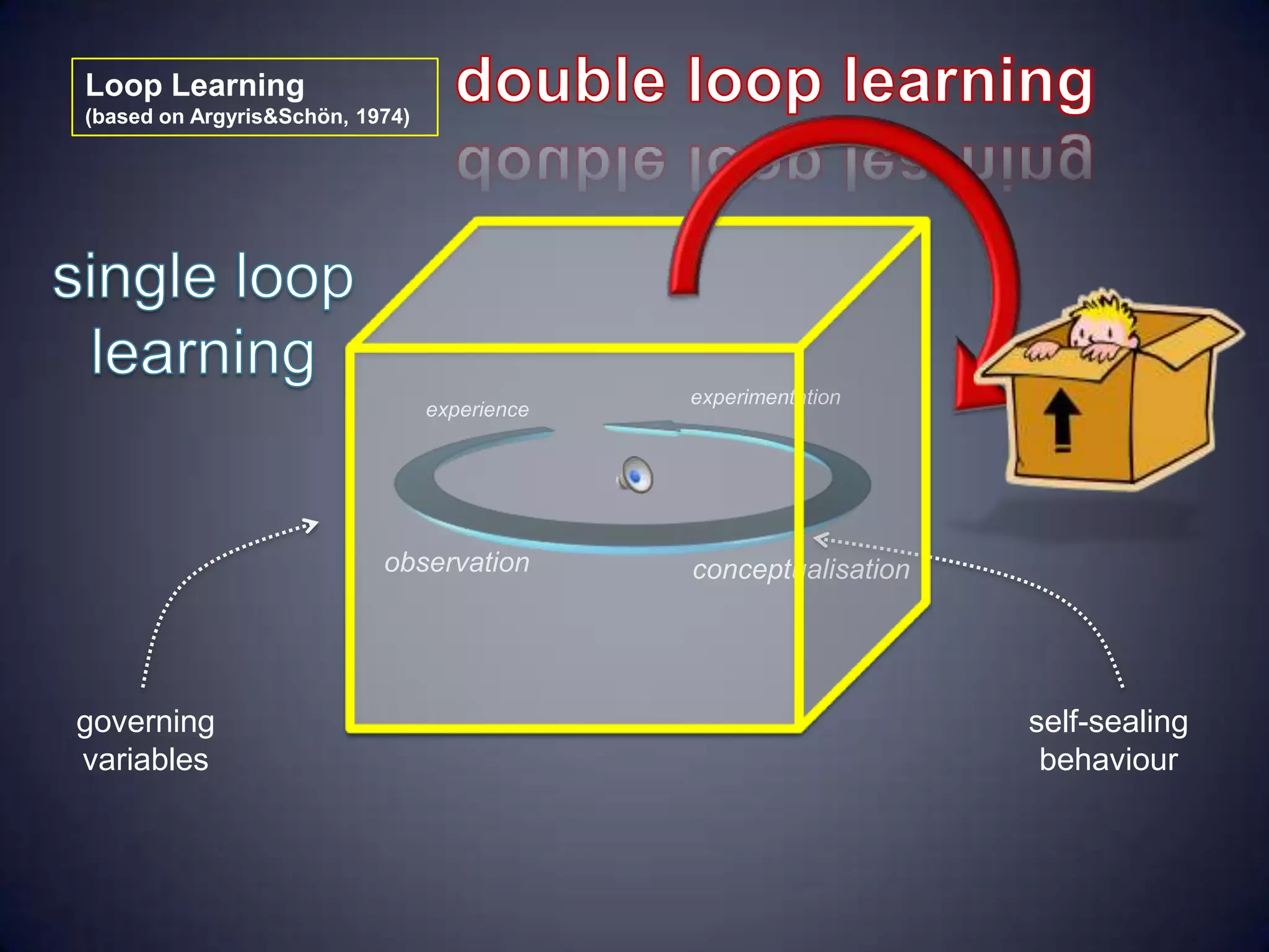 Loop Learning | PPTX
