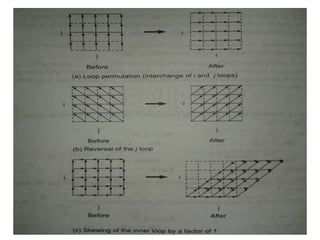 Loop parallelization & pipelining | PPTX