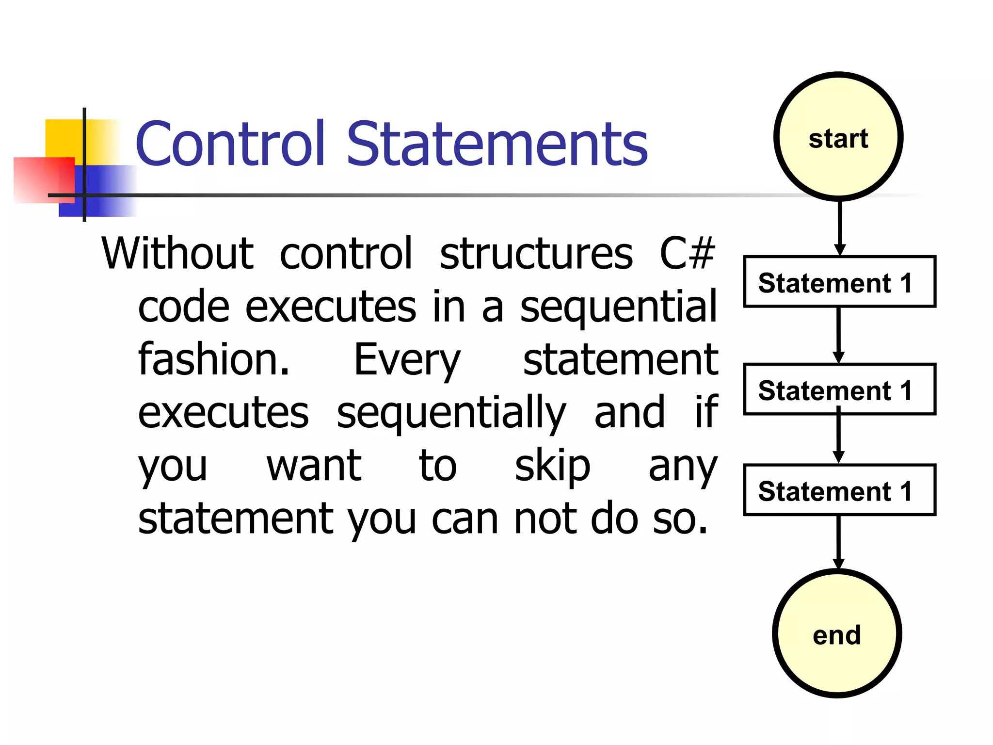 Control Statements Without control structures C# code executes in a sequential fashion. Every statement executes sequentially and if you want to skip any statement you can not do so. start end Statement 1  Statement 1  Statement 1  