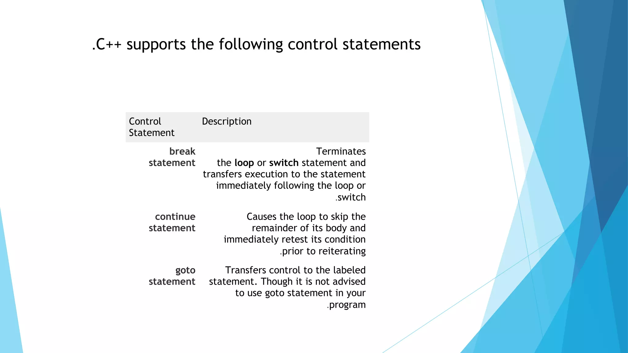 C++ supports the following control statements.
Control
Statement
Description
break
statement
Terminates
the loop or switch statement and
transfers execution to the statement
immediately following the loop or
switch.
continue
statement
Causes the loop to skip the
remainder of its body and
immediately retest its condition
prior to reiterating.
goto
statement
Transfers control to the labeled
statement. Though it is not advised
to use goto statement in your
program.
 