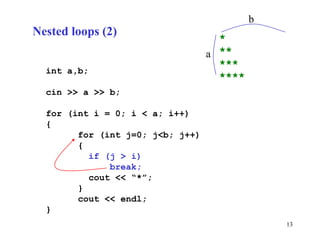 Loops | PPTX
