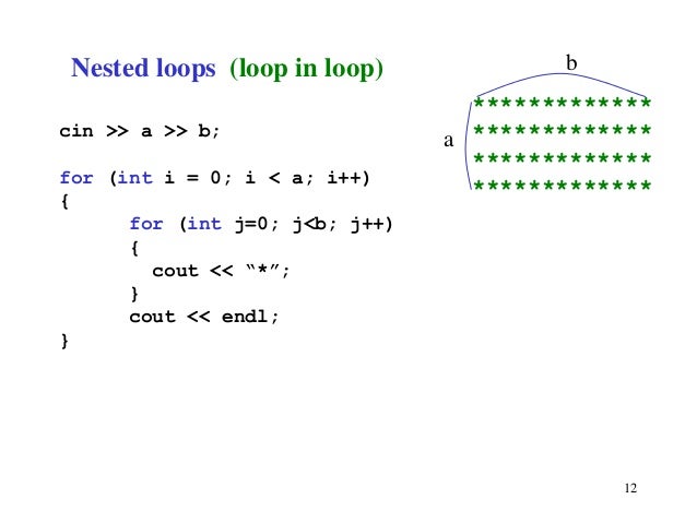 Loops
