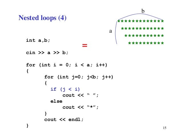 Loops