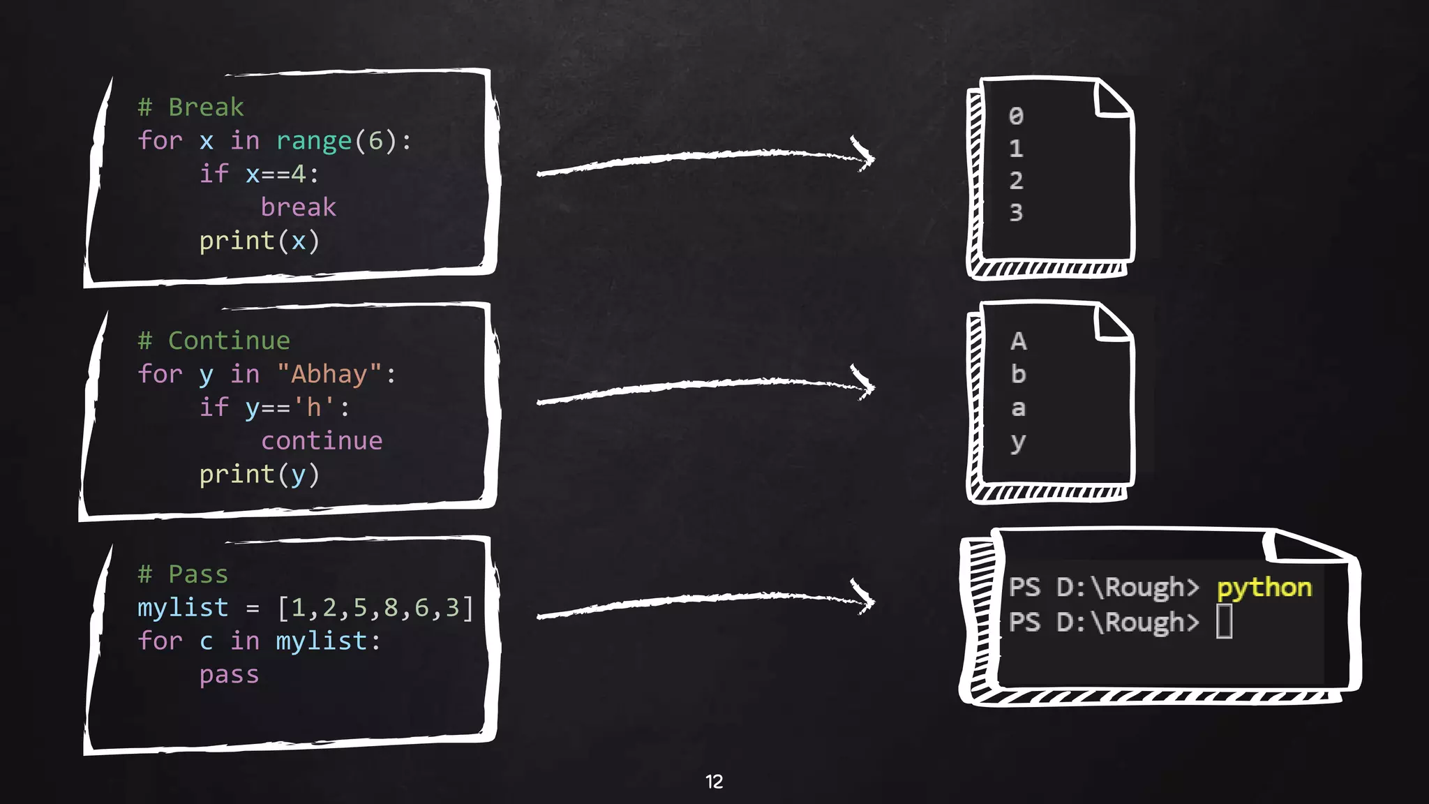 # Break
for x in range(6):
if x==4:
break
print(x)
# Continue
for y in "Abhay":
if y=='h':
continue
print(y)
# Pass
mylist = [1,2,5,8,6,3]
for c in mylist:
pass
12
 
