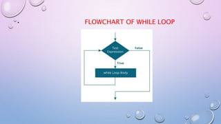 • FLOWCHART OF WHILE LOOP
 