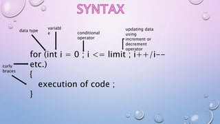 for (int i = 0 ; i <= limit ; i++/i--
etc.)
{
execution of code ;
}
data type
variabl
e conditional
operator
updating data
using
increment or
decrement
operator
curly
braces
 