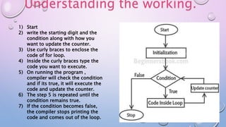 1) Start
2) write the starting digit and the
condition along with how you
want to update the counter.
3) Use curly braces to enclose the
code of for loop.
4) Inside the curly braces type the
code you want to execute.
5) On running the program ,
compiler will check the condition
and if its true, it will execute the
code and update the counter.
6) The step 5 is repeated until the
condition remains true.
7) If the condition becomes false,
the compiler stops printing the
code and comes out of the loop.
Understanding the working.
 