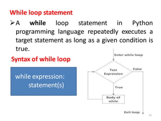 loops.pdf