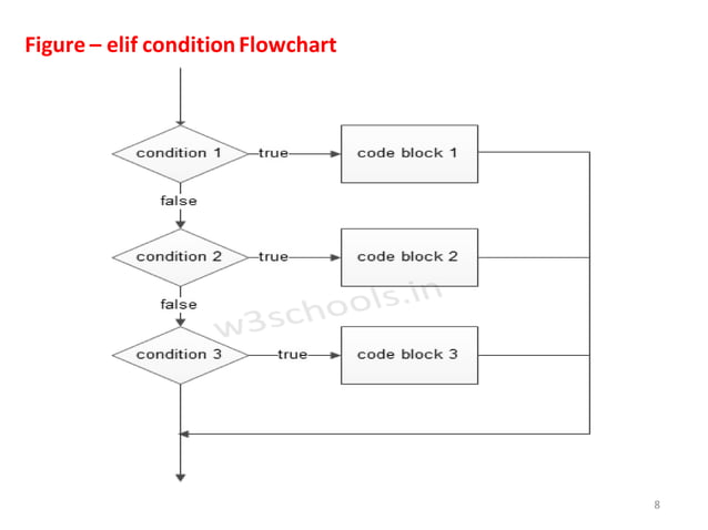 loops.pdf