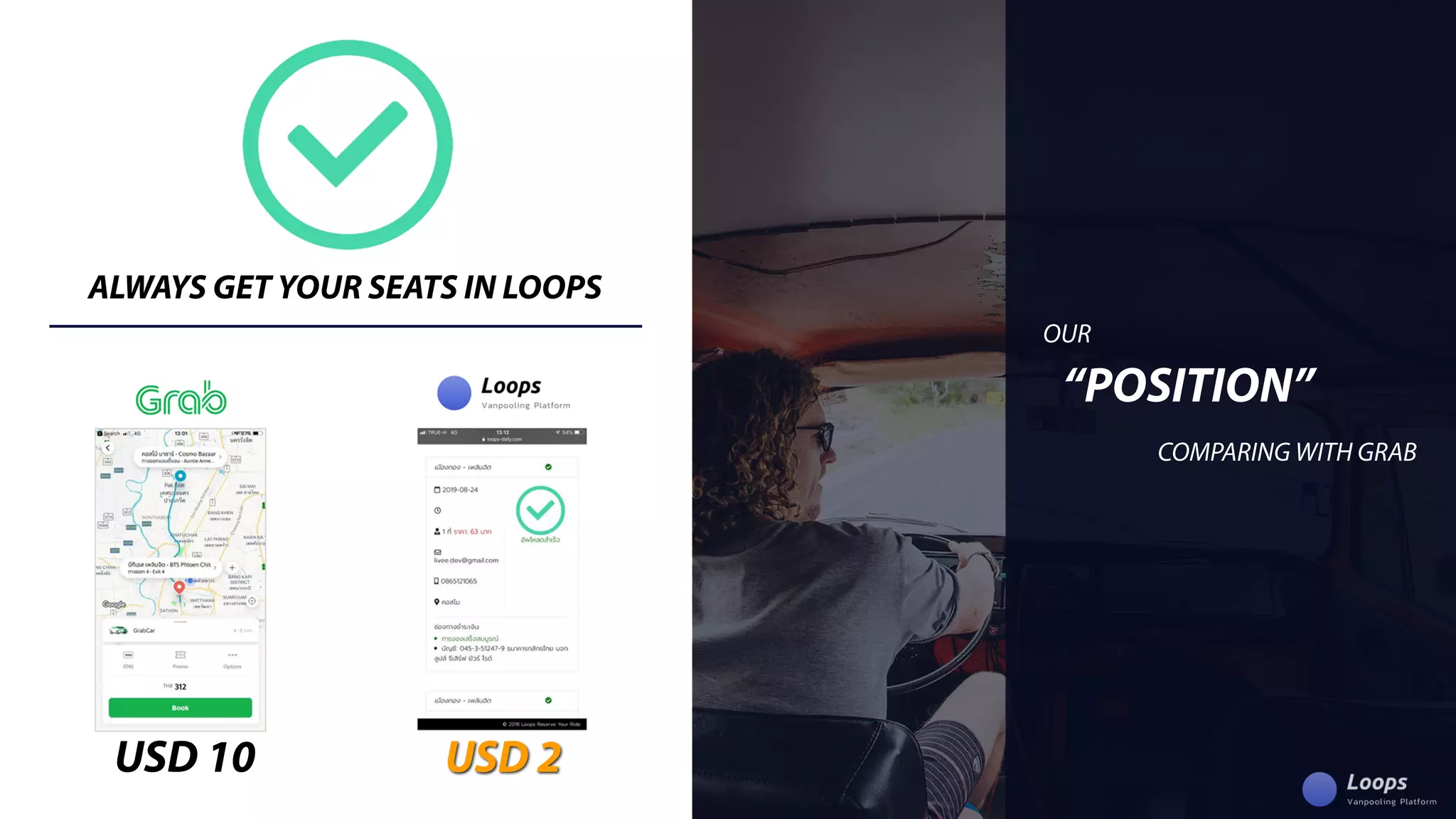 OUR
“POSITION”
COMPARINGWITHGRAB
USD10 USD2
ALWAYSGETYOURSEATSINLOOPS