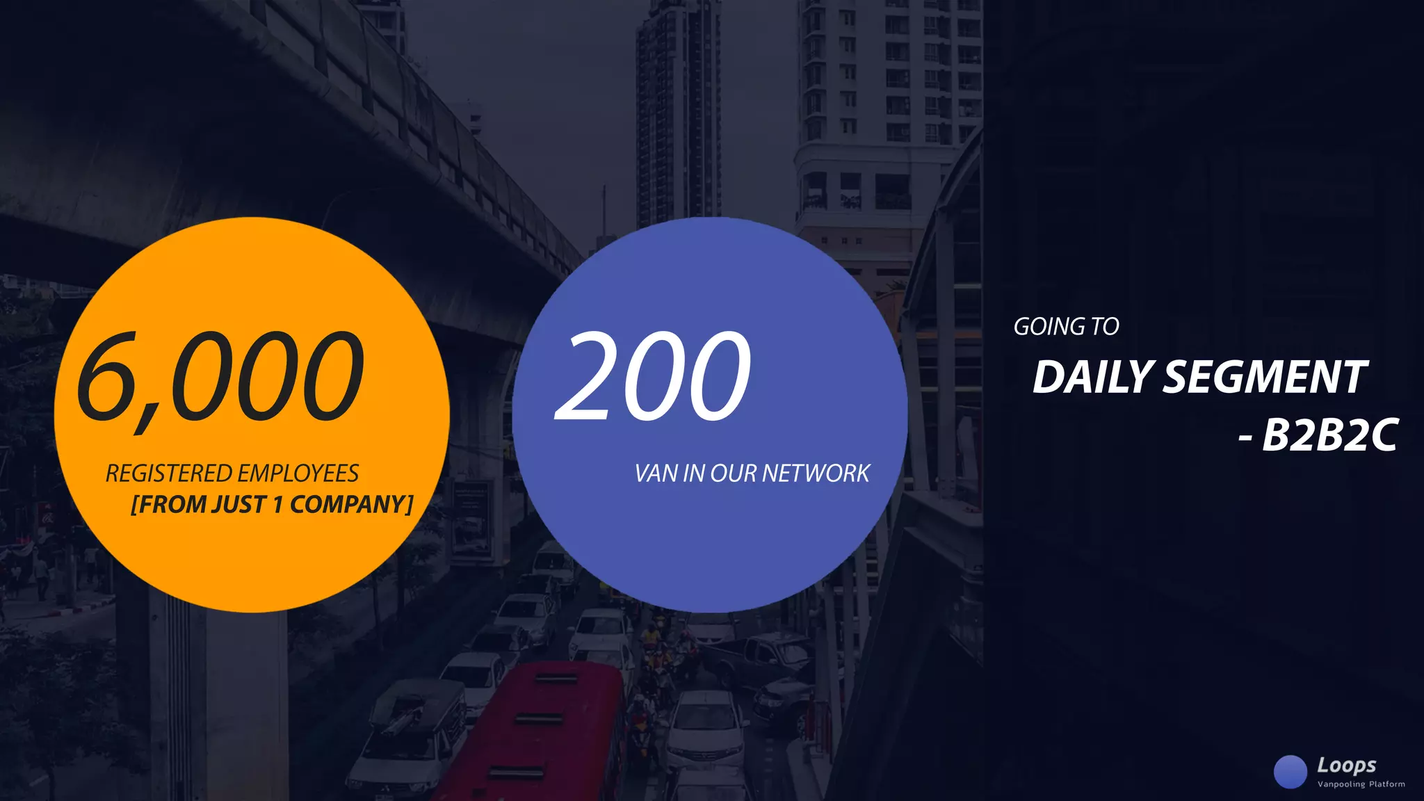 GOINGTO
DAILYSEGMENT
-B2B2C
6,000REGISTEREDEMPLOYEES
[FROMJUST1COMPANY]
200VANINOURNETWORK
 