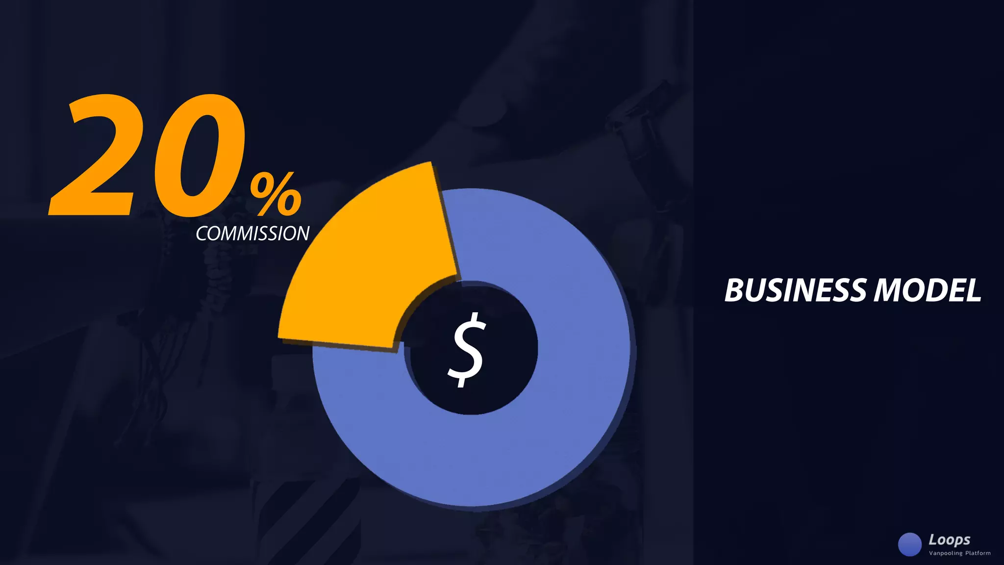 BUSINESSMODEL
20%COMMISSION
$