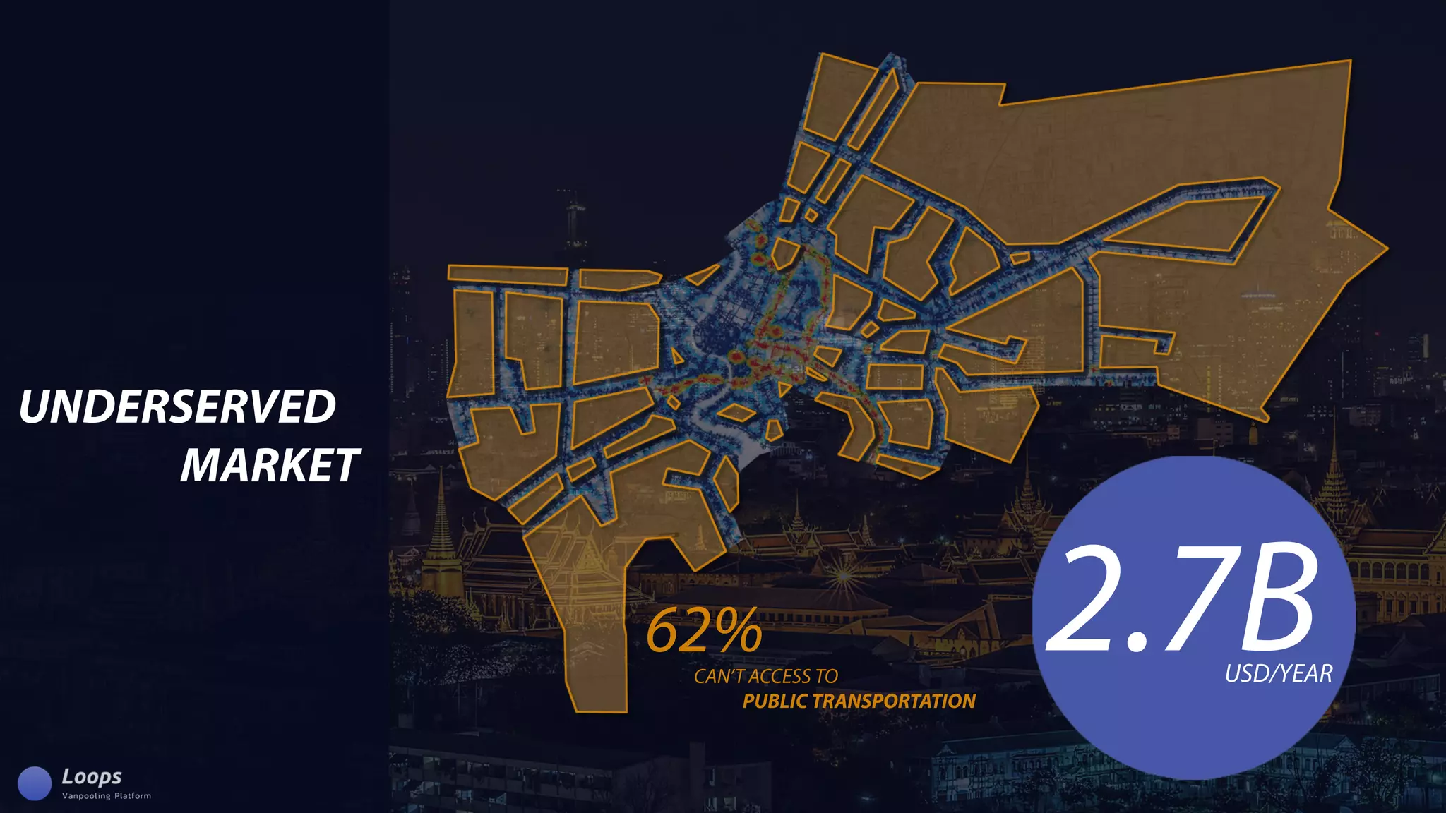 UNDERSERVED
MARKET
62%CAN’TACCESSTO
PUBLICTRANSPORTATION
2.7BUSD/YEAR