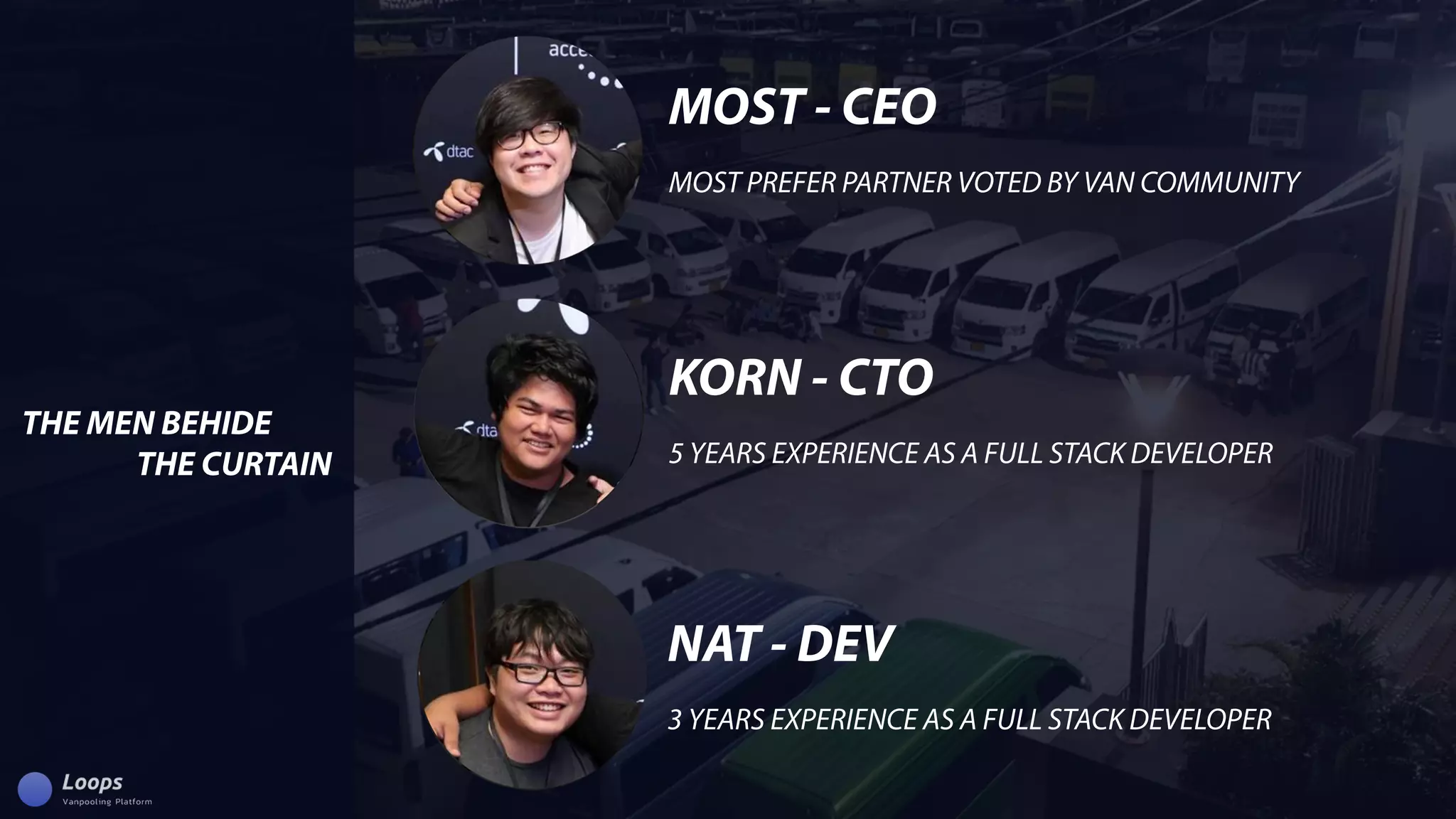 THEMENBEHIDE
THECURTAIN
MOST-CEO
MOSTPREFERPARTNERVOTEDBYVANCOMMUNITY
KORN-CTO
5YEARSEXPERIENCEASAFULLSTACKDEVELOPER
NAT-DEV
3YEARSEXPERIENCEASAFULLSTACKDEVELOPER