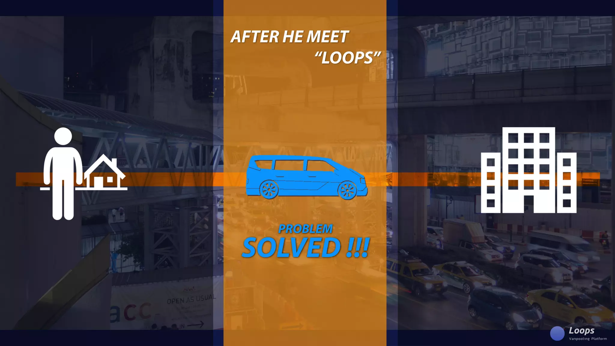 PROBLEM
SOLVED!!!
AFTERHEMEET
“LOOPS”