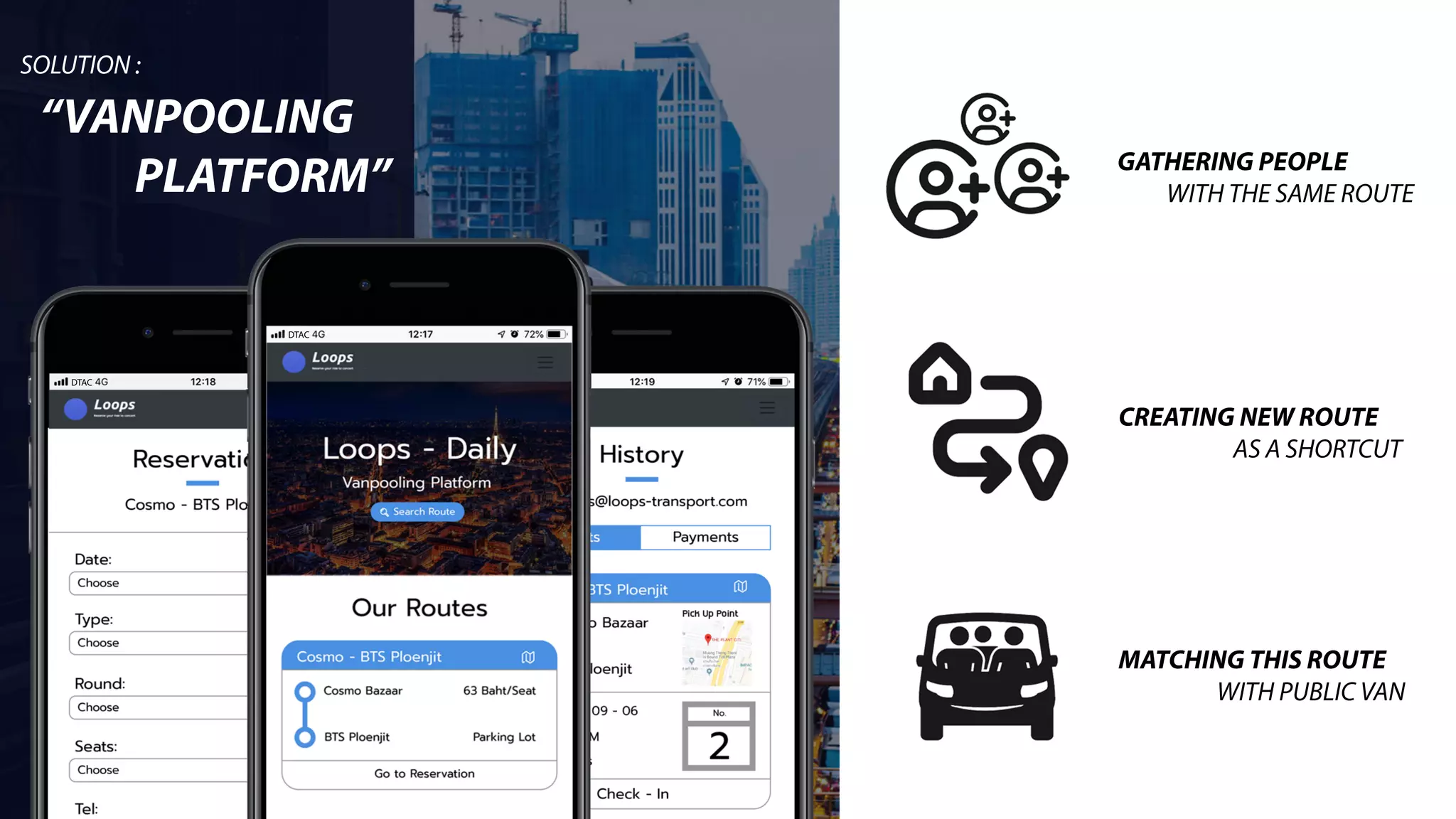 SOLUTION:
“VANPOOLING
PLATFORM” GATHERINGPEOPLE
WITHTHESAMEROUTE
CREATINGNEWROUTE
ASASHORTCUT
MATCHINGTHISROUTE
WITHPUBLICVAN
DTAC
DTAC