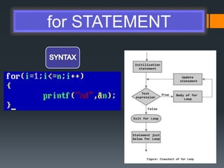 Looping Structures | PPTX