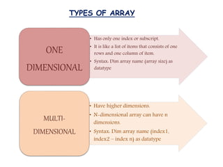 Loops and arrays | PPT image.
