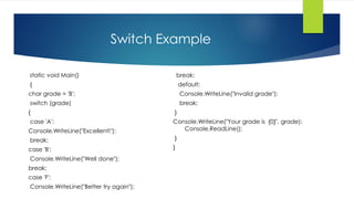 Switch Example
static void Main()
{
char grade = 'B';
switch (grade)
{
case 'A':
Console.WriteLine("Excellent!");
break;
case 'B':
Console.WriteLine("Well done");
break;
case 'F':
Console.WriteLine("Better try again");
break;
default:
Console.WriteLine("Invalid grade");
break;
}
Console.WriteLine("Your grade is {0}", grade);
Console.ReadLine();
}
}
 