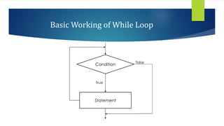 Loops and conditional statements | PDF