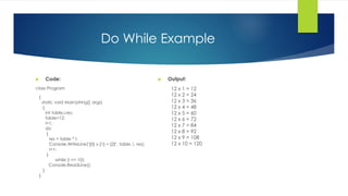 Do While Example
 Code:
class Program
{
static void Main(string[] args)
{
int table,i,res;
table=12;
i=1;
do
{
res = table * I;
Console.WriteLine("{0} x {1} = {2}", table, i, res);
i++;
}
while (i <= 10);
Console.ReadLine();
}
}
 Output:
12 x 1 = 12
12 x 2 = 24
12 x 3 = 36
12 x 4 = 48
12 x 5 = 60
12 x 6 = 72
12 x 7 = 84
12 x 8 = 92
12 x 9 = 108
12 x 10 = 120
 