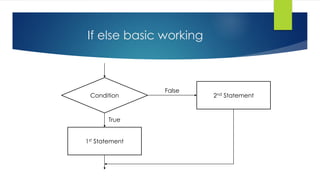 Loops and conditional statements | PDF