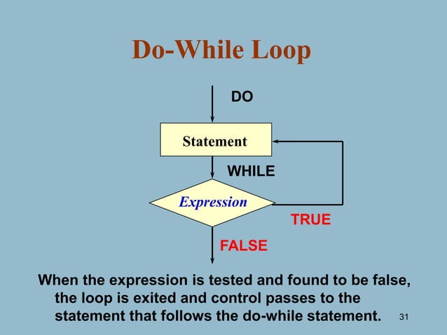 Loops_and_FunctionsWeek4_0.ppt