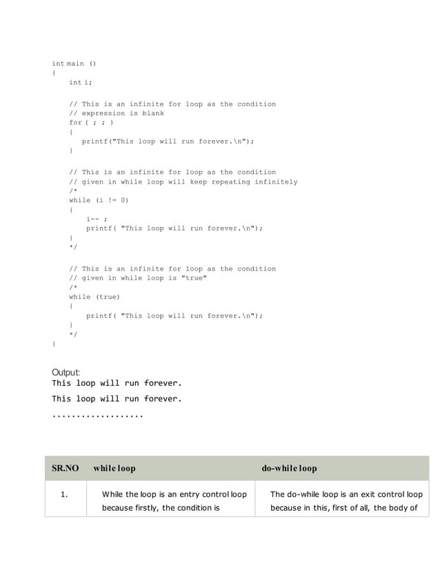 loops and iteration.docx