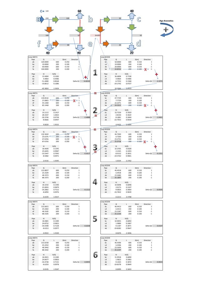 Loops Basic | PDF