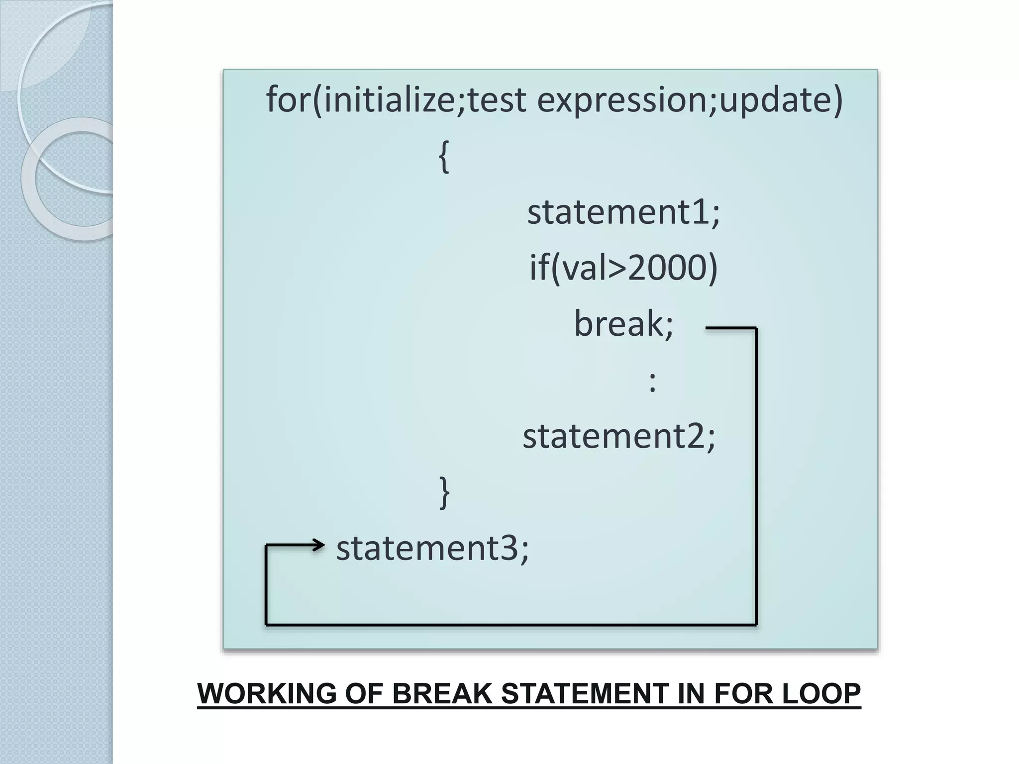 for(initialize;test expression;update)
{
statement1;
if(val>2000)
break;
:
statement2;
}
statement3;
WORKING OF BREAK STATEMENT IN FOR LOOP
 