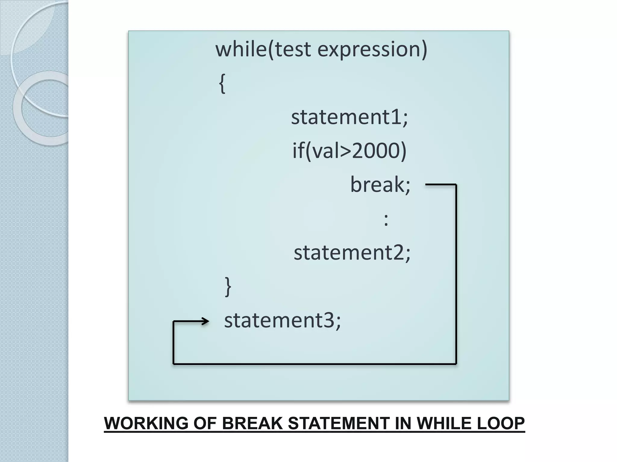 while(test expression)
{
statement1;
if(val>2000)
break;
:
statement2;
}
statement3;
WORKING OF BREAK STATEMENT IN WHILE LOOP
 