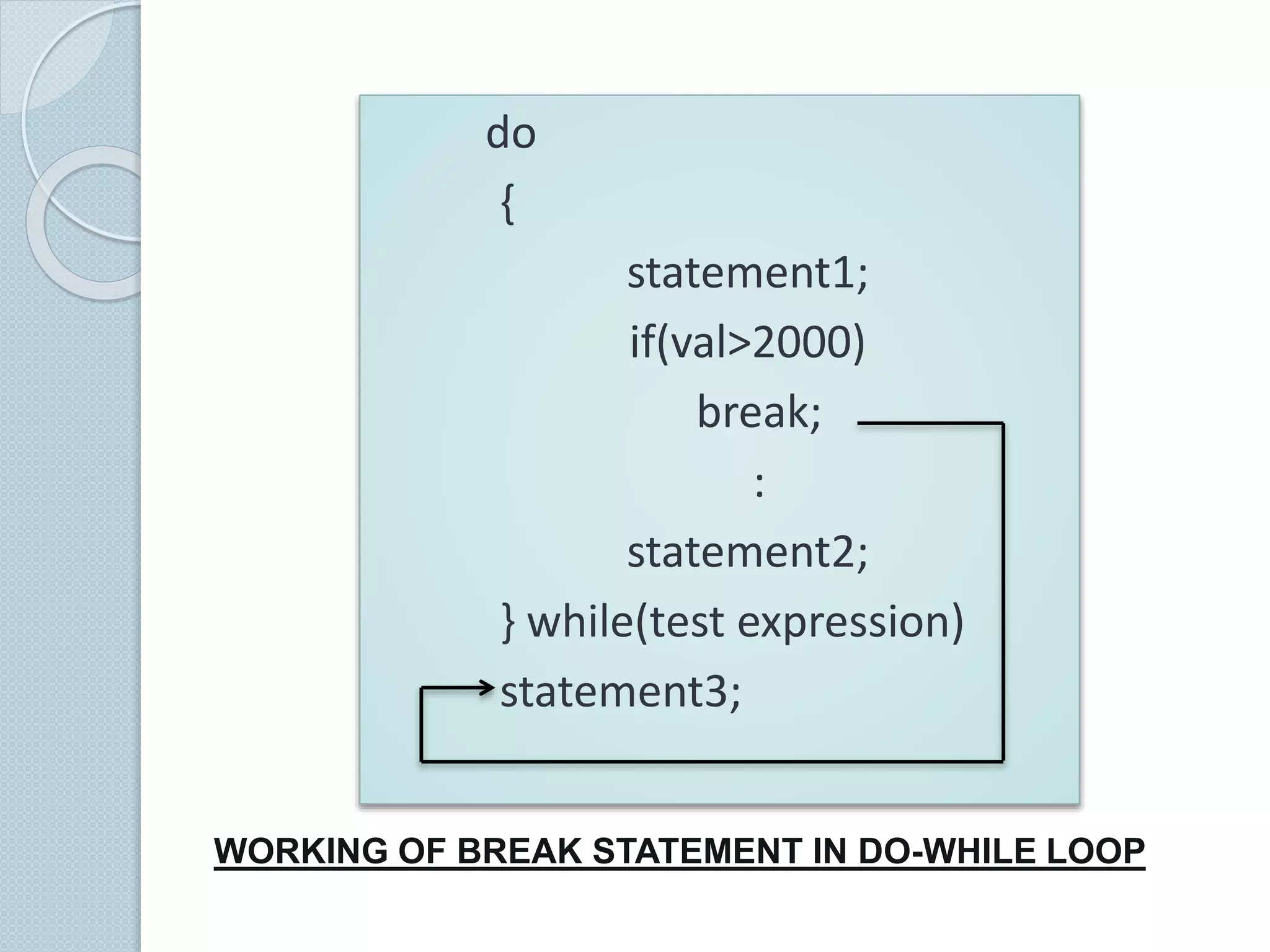 do
{
statement1;
if(val>2000)
break;
:
statement2;
} while(test expression)
statement3;
WORKING OF BREAK STATEMENT IN DO-WHILE LOOP
 