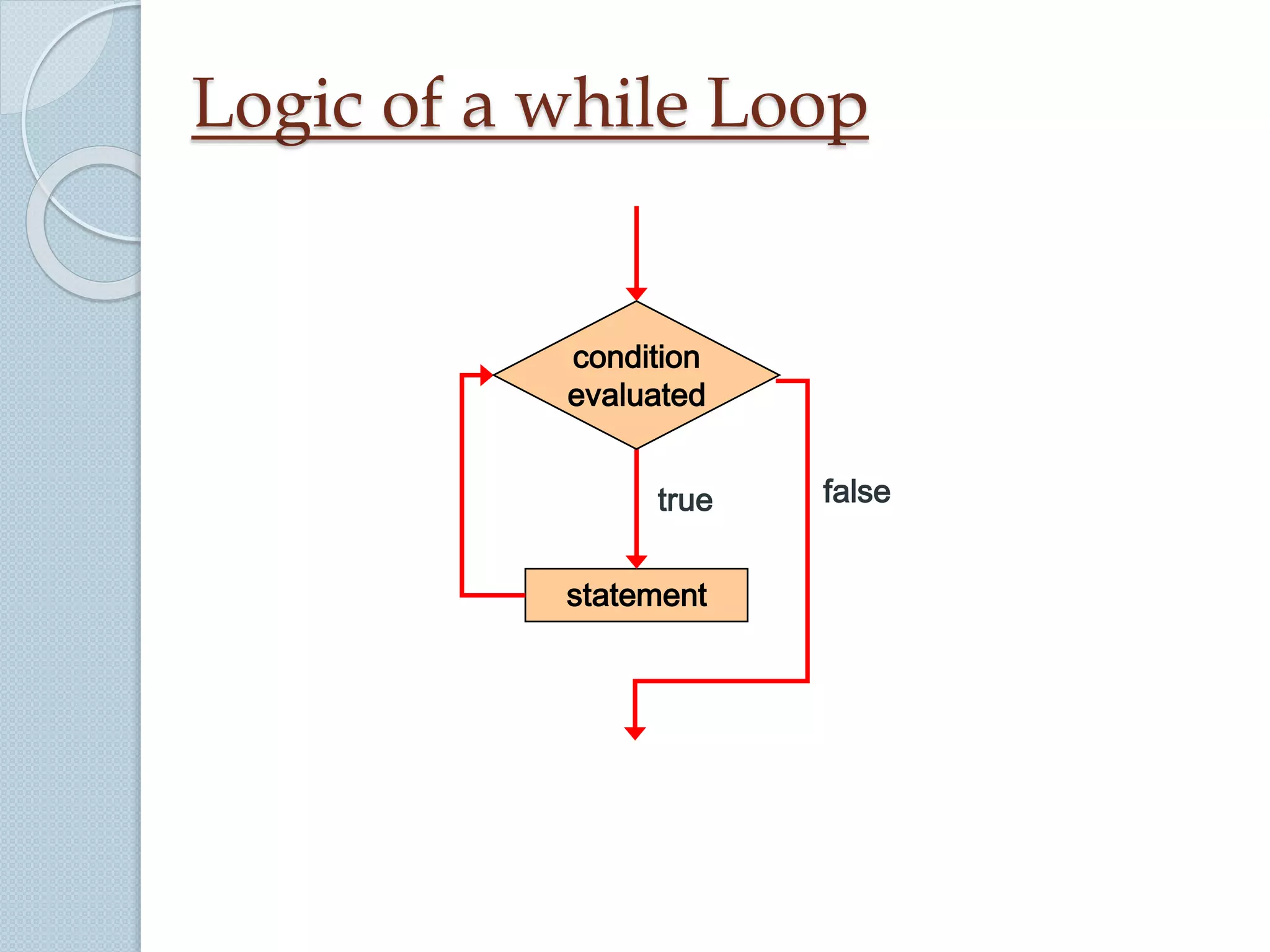 Loops c++ | PPTX