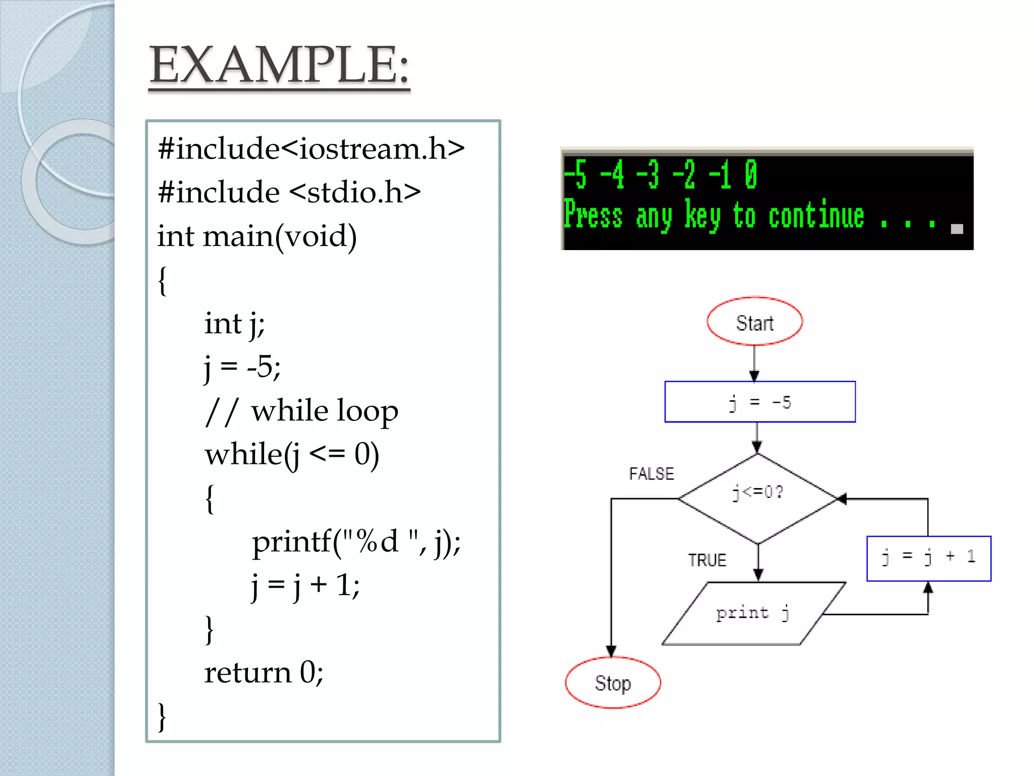 EXAMPLE:
#include<iostream.h>
#include <stdio.h>
int main(void)
{
int j;
j = -5;
// while loop
while(j <= 0)
{
printf("%d ", j);
j = j + 1;
}
return 0;
}
 