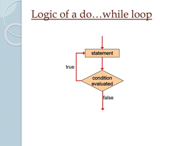 Loops c++ | PPTX