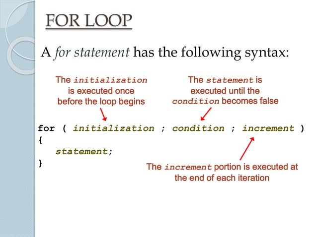 Loops c++ image.