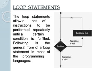 Loops c++ | PPT