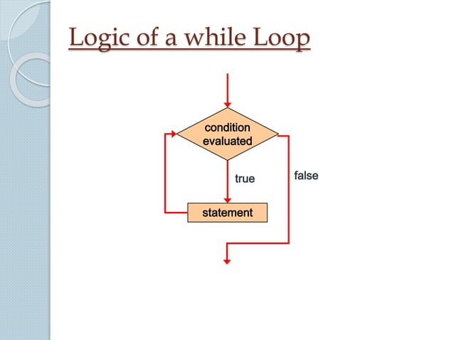 Loops c++ image.