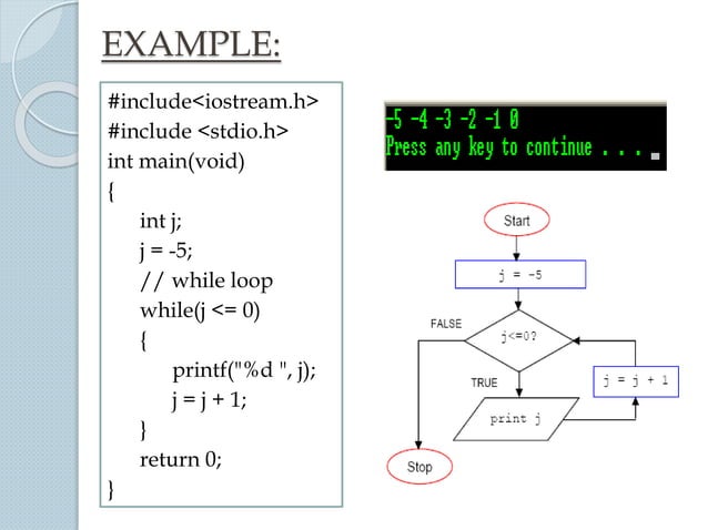 Loops c++