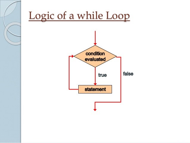 Loops c++