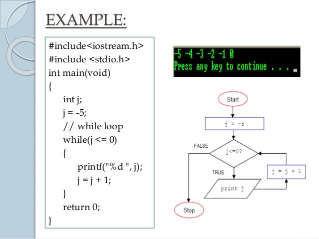 Loops c++