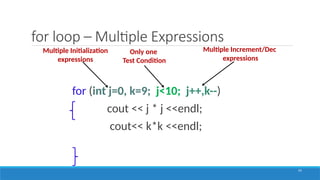 Comprehensive Guide to Loops in C++ Programming Fundamentals | PPTX