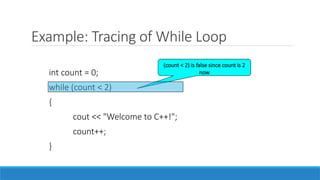 Comprehensive Guide to Loops in C++ Programming Fundamentals | PPTX