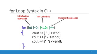 Comprehensive Guide to Loops in C++ Programming Fundamentals | PPTX