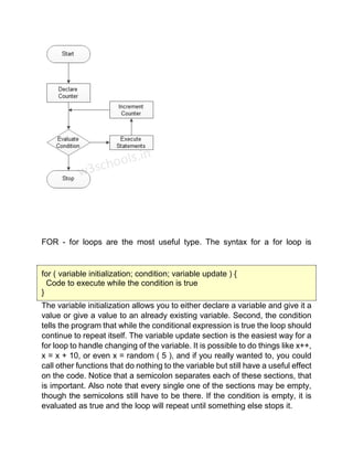 Loops in c++ | PDF