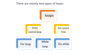 Loops in c | PPT